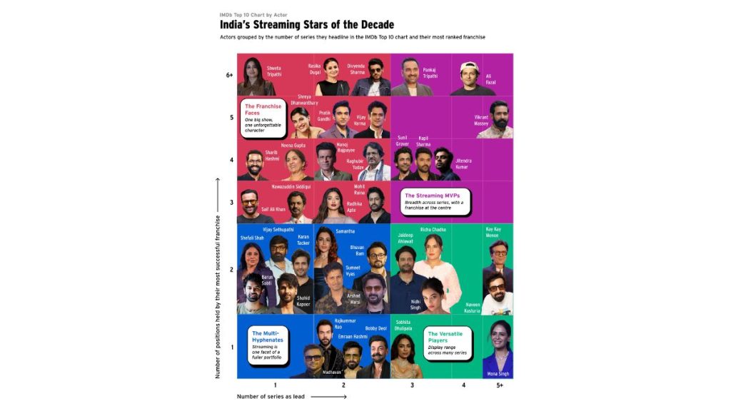 The Streaming MVPs in IMDb Report